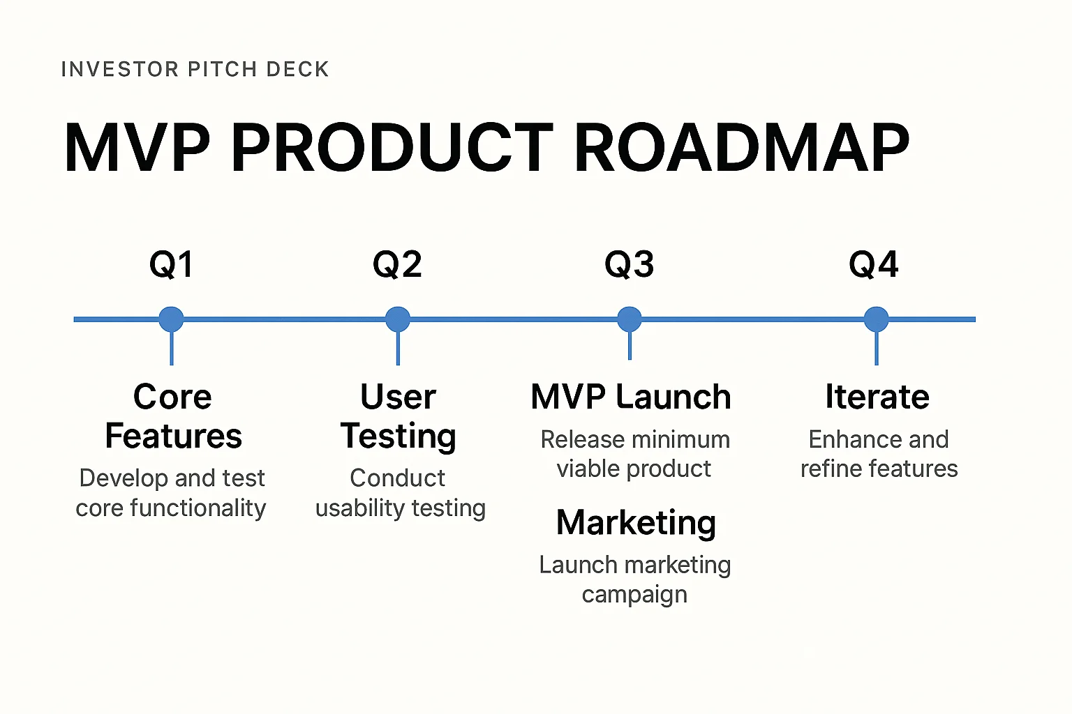 Free MVP Product Roadmap Template for Your Investor Pitch Deck [Download Now]
