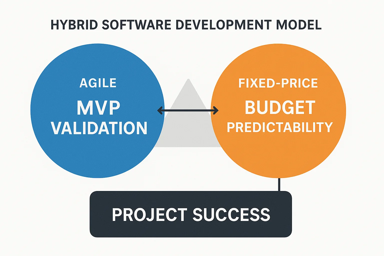 MVP Budget vs. Fixed-Price Contract: How to Avoid Both Horror Stories