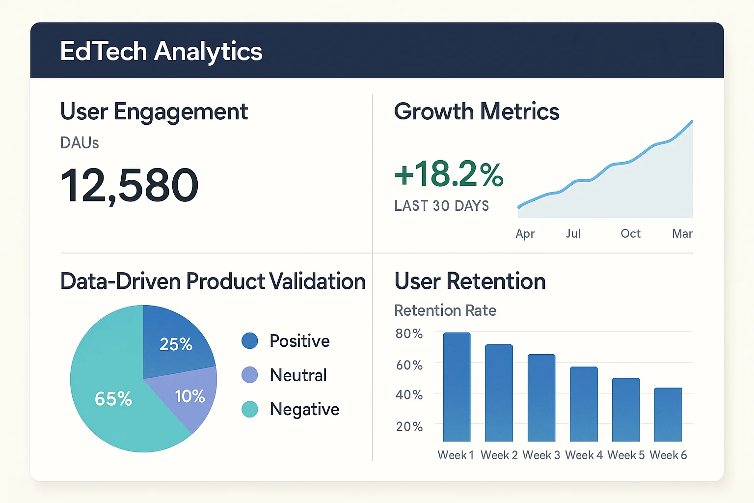 Post-Launch Playbook: How to Measure User Engagement for Your EdTech MVP